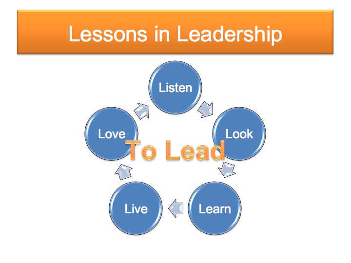 Lessons In Leadership – Emma Lo Russo